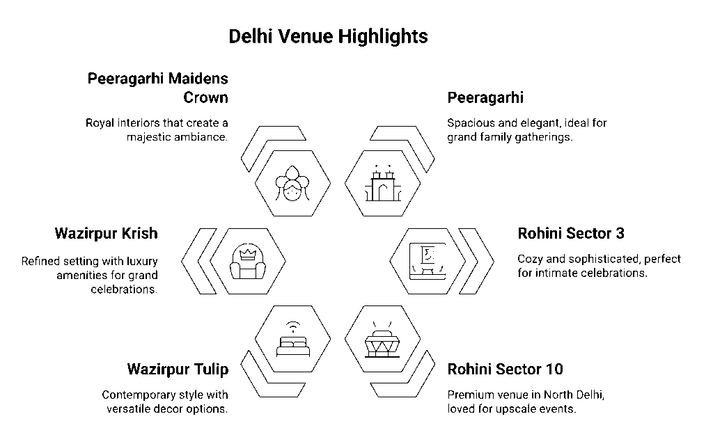 Digital marketing strategy flowchart for IVF centers, showing interconnected steps for improving online visibility, patient engagement, and lead generation.